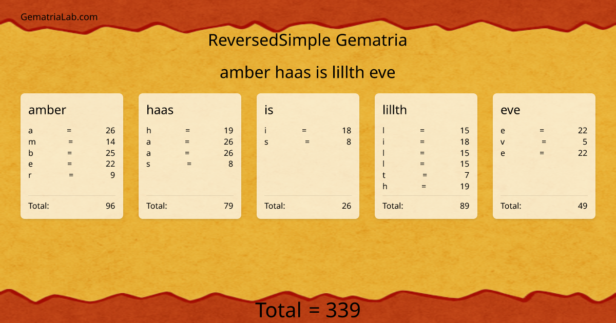 amber haas is lillth eve in reversedSimple Gematria